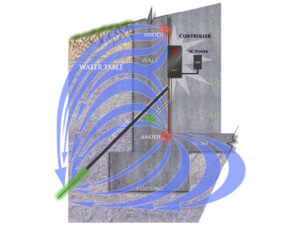 cseop system