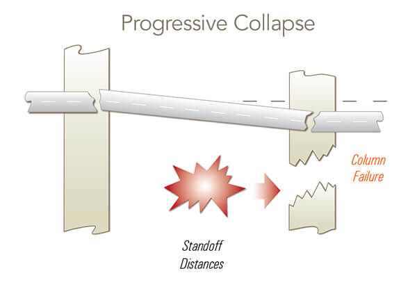 force-progressive