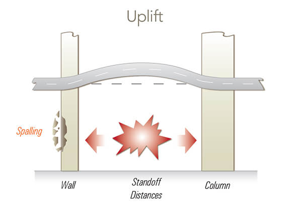 force-uplift