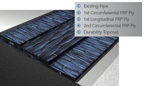 frpcomposite1 frp composite 1