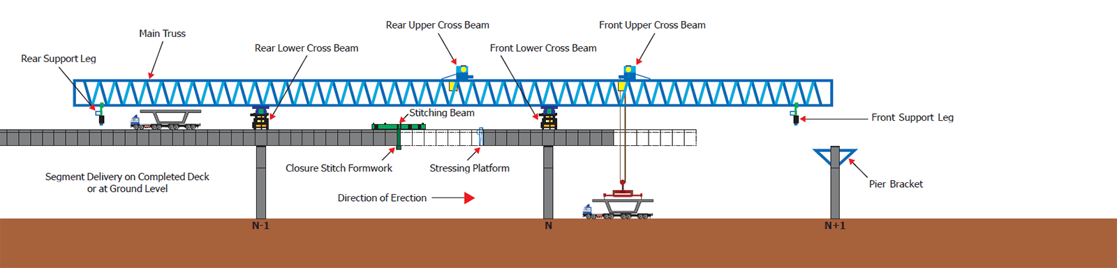 bridge schematic balanced cantilever qantry