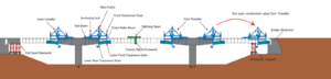 bridge schematic form traveler