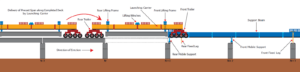 bridge schematic full span precast
