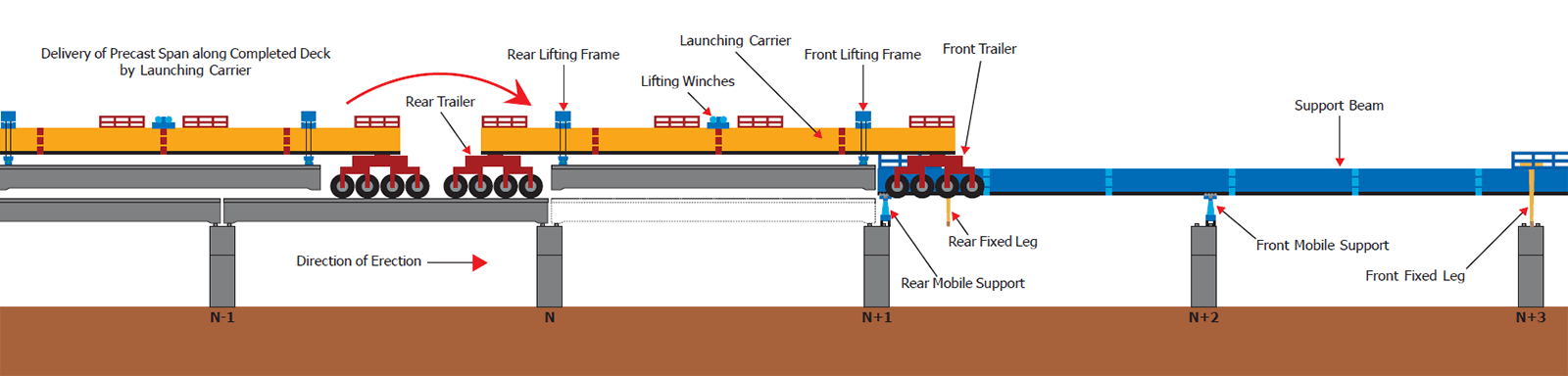bridge schematic full span precast
