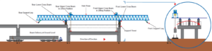 bridge schematic precast beam