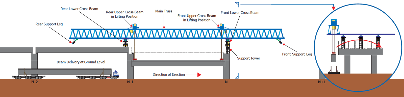 bridge schematic precast beam
