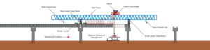 bridge schematic span by span gantry