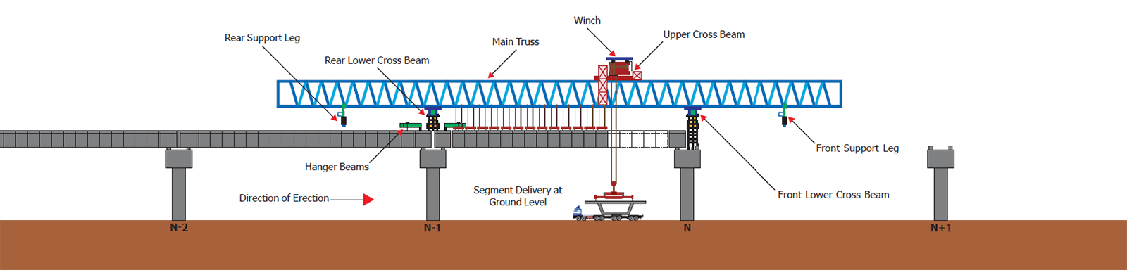 bridge schematic span by span gantry