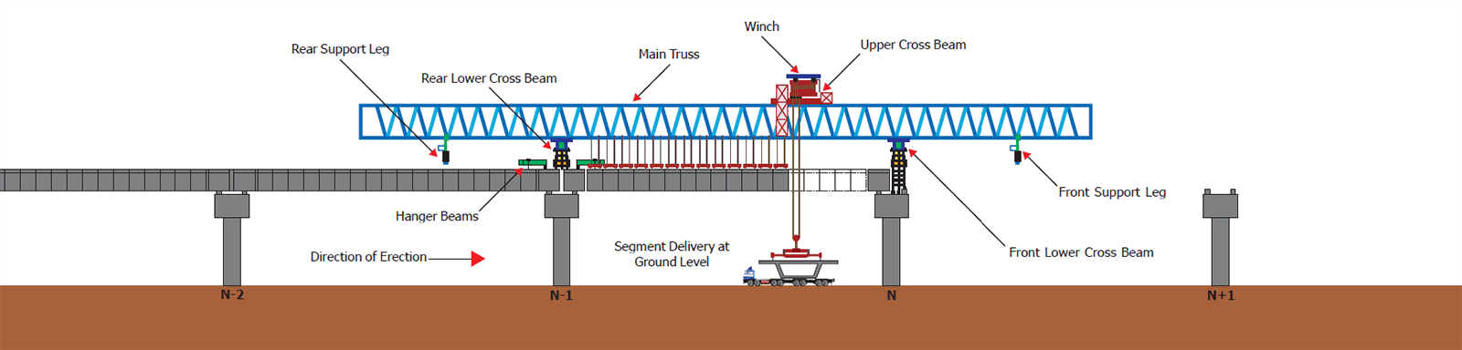 Full span. Beam Bridge scheme. Функция Cross Beam. Df1800 Highway launching Gantry. Hadman Gantry.