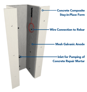 c wall diagram