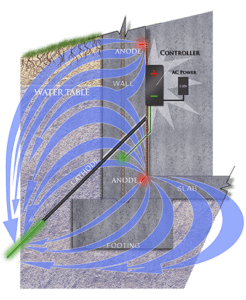 electro-osmotic-pulse-concrete-diagram electro osmotic pulse concrete diagram