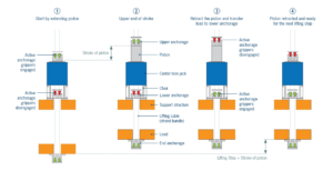 heavy lifting schematic