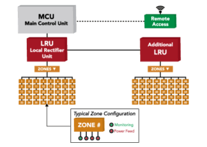 iccp 3d simple 3