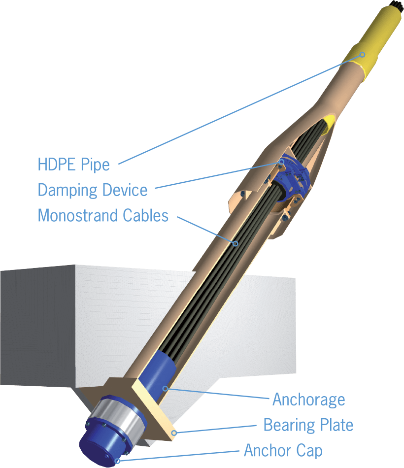 stay cable schematic