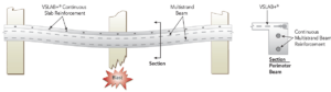 bonded pt force schematic