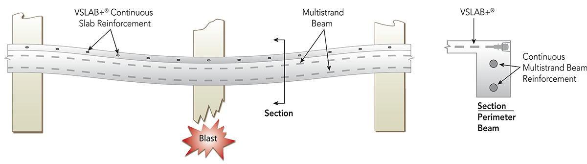 bonded-pt-force-schematic bonded pt force schematic