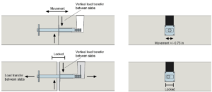lockable dowel performance