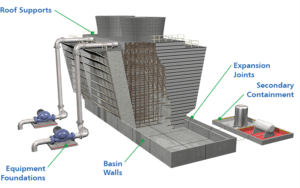 mechanical draft diagram