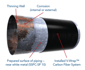 process pipe graphic