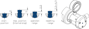 stroke pin