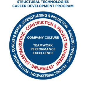 career development program logo