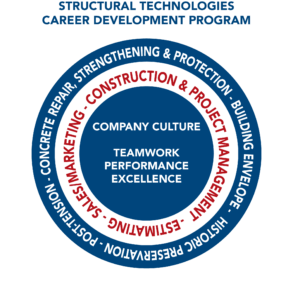 PE logo