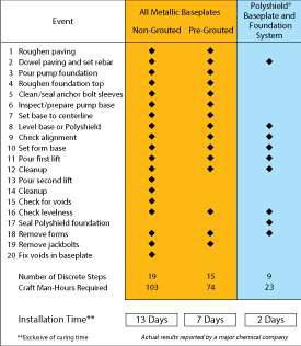 Field-LaborStep-Comparison field labor step comparison
