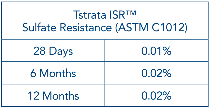 Tstrata-ISR-Sulfate-Resistance Tstrata ISR Sulfate Resistance