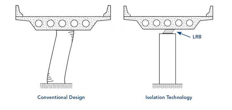 bridge-graphic-2 Bridge Graphic 2